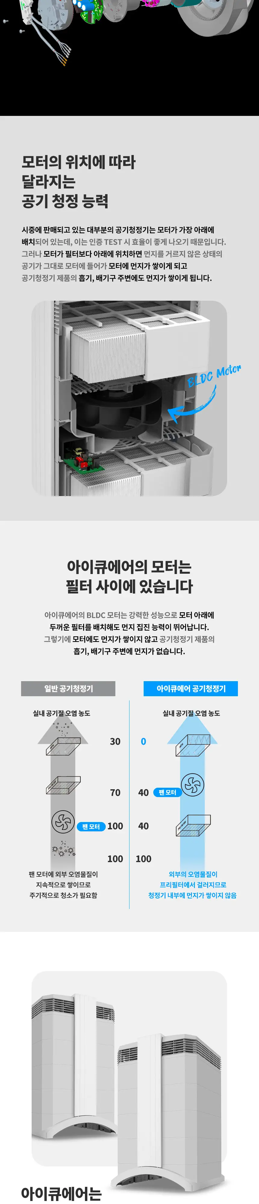 아이큐에어 BLDC 헬스프로 공기청정기렌탈 17평 상세 3