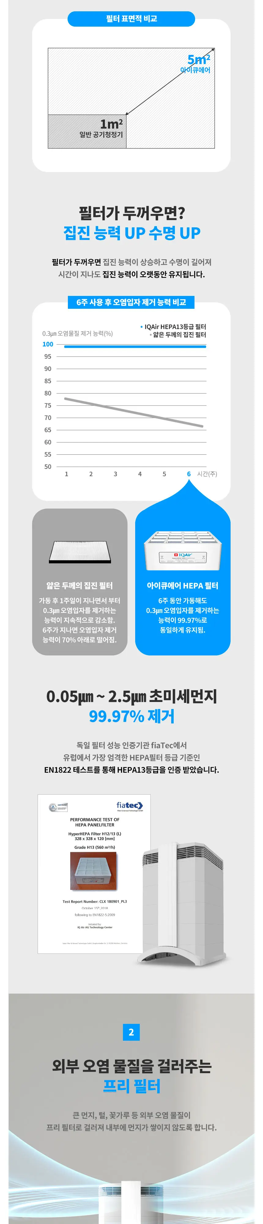 아이큐에어 BLDC 헬스프로 공기청정기렌탈 17평 상세 6