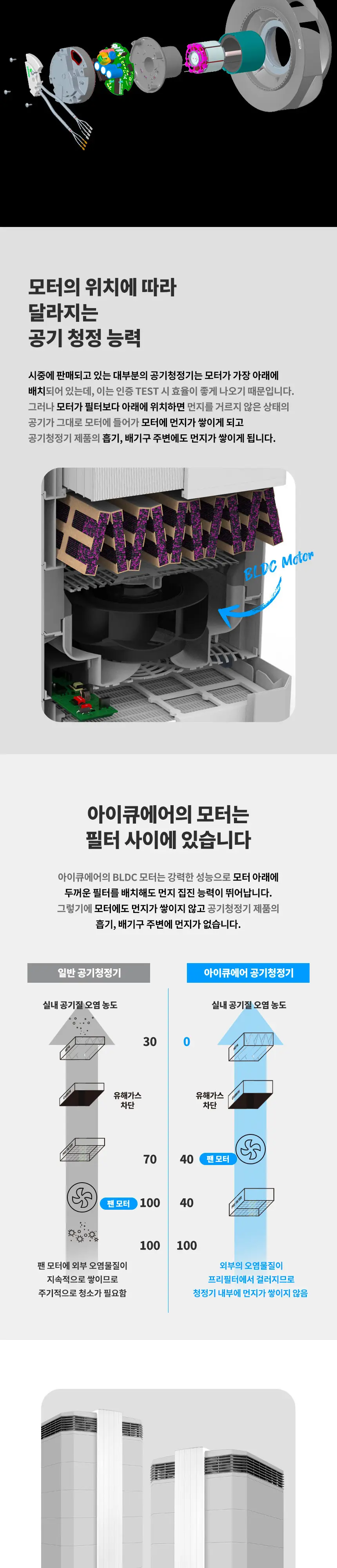 아이큐에어 BLDC 헬스프로 공기청정기렌탈 25평 상세 3