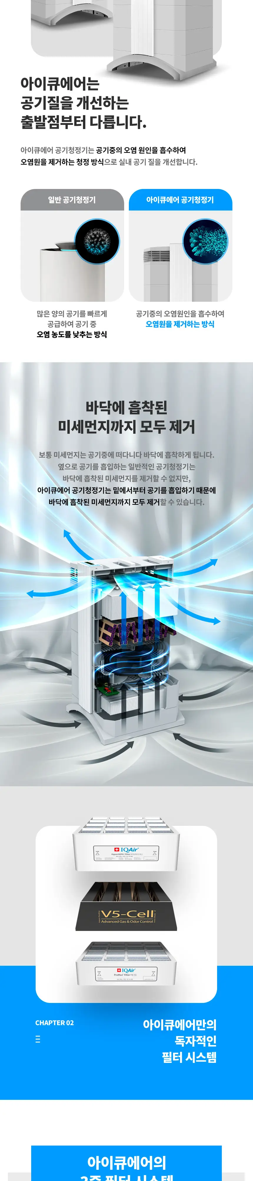 아이큐에어 BLDC 헬스프로 공기청정기렌탈 25평 상세 4