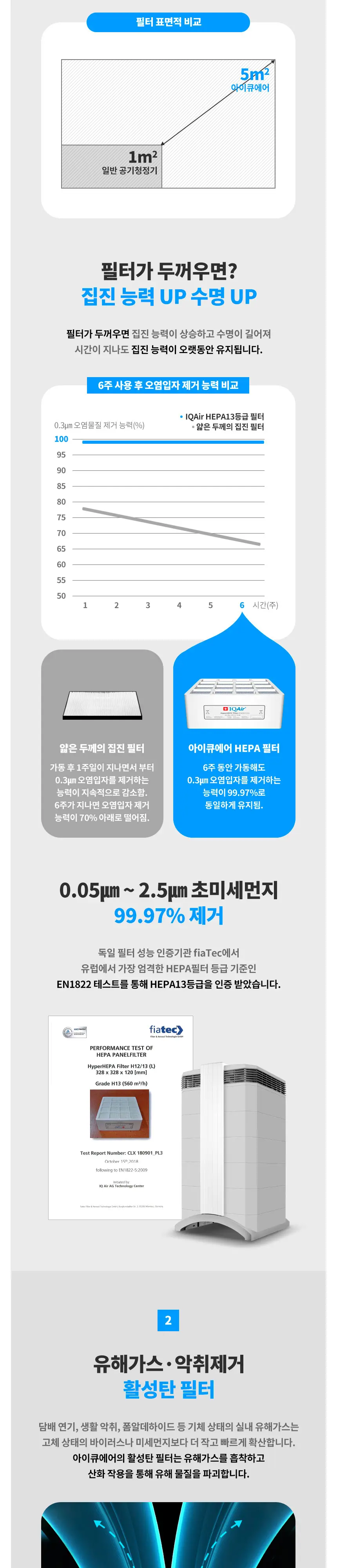 아이큐에어 BLDC 헬스프로 공기청정기렌탈 25평 상세 6