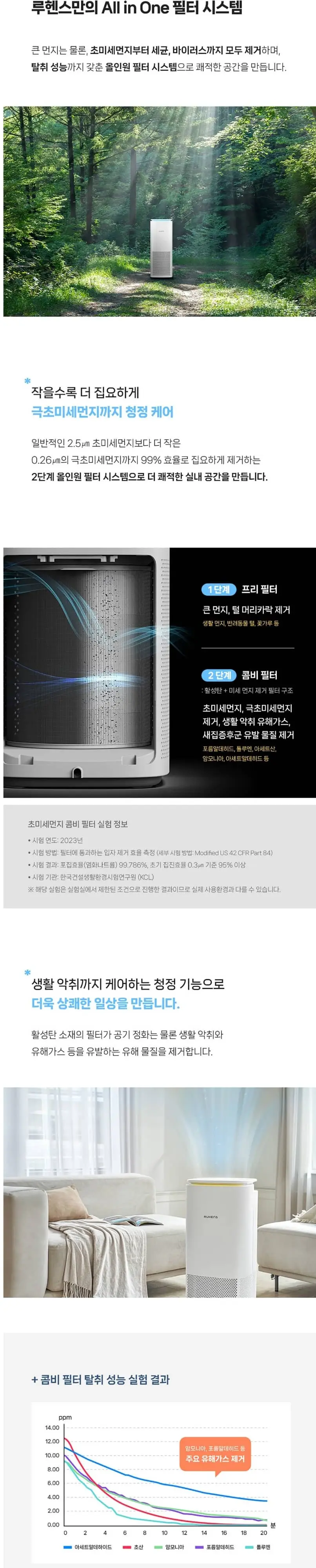 루헨스 15평 공기청정기 WHA-350 화이트 상세 2