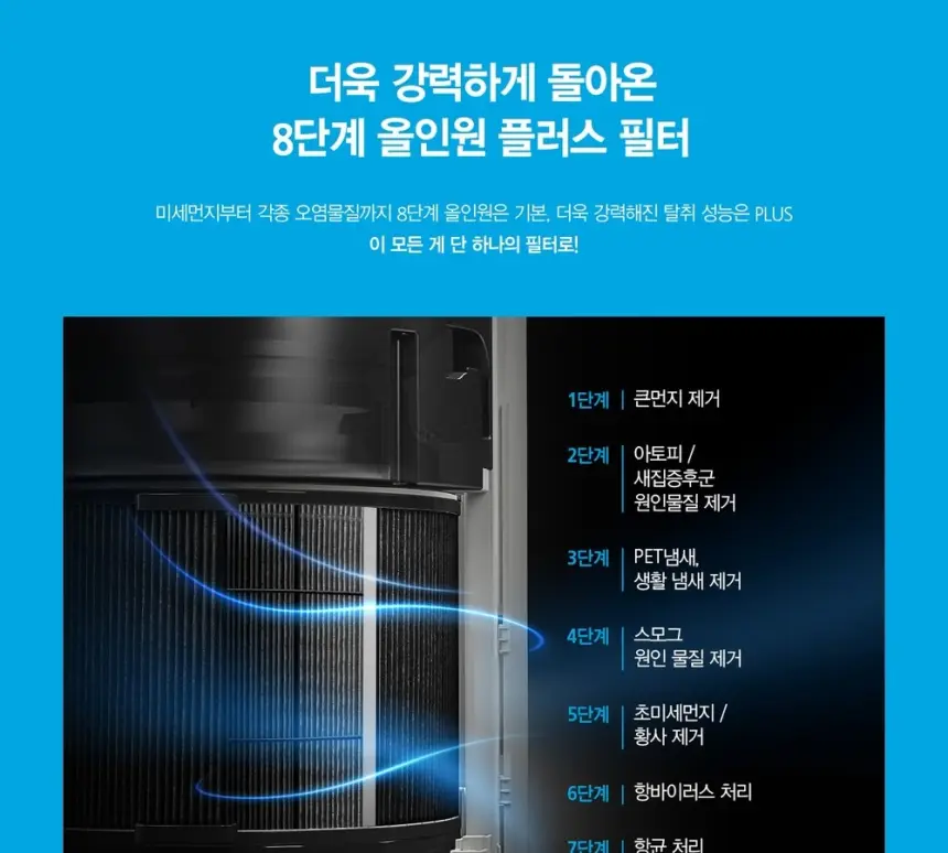 SK매직 15평 올클린 공기청정기 ACL15C1ASK 상세 12