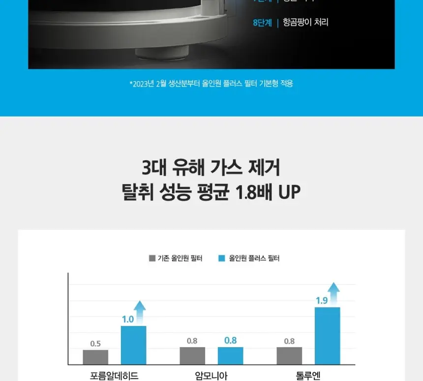 SK매직 15평 올클린 공기청정기 ACL15C1ASK 상세 13