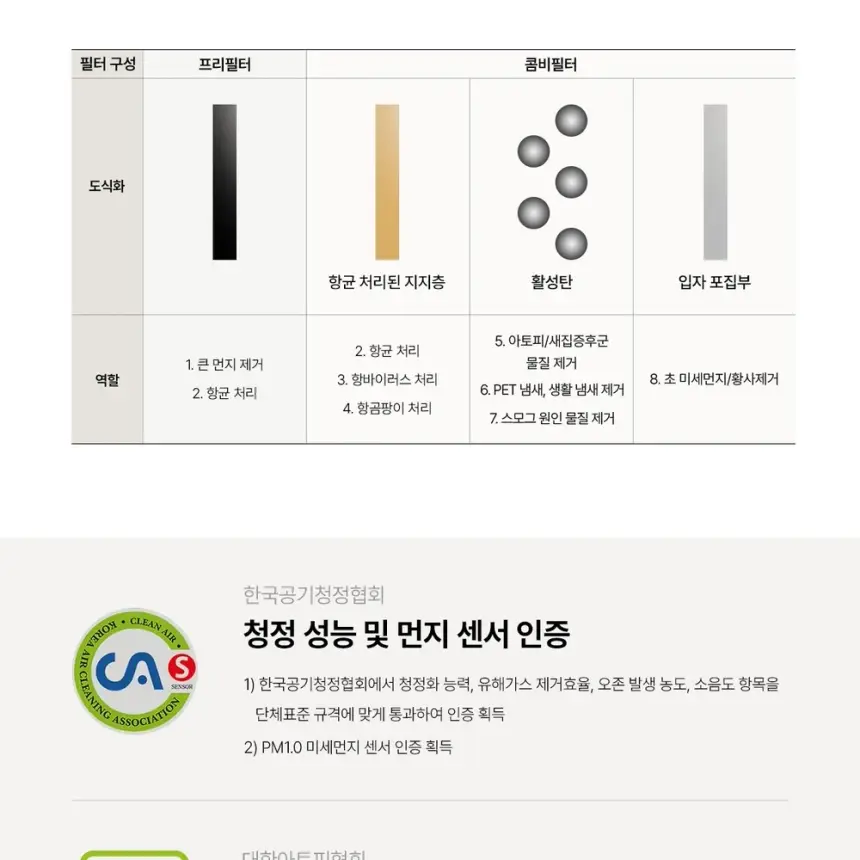 SK매직 16평 올클린 디아트 공기청정기 ACL16C2ASKZG 상세 16