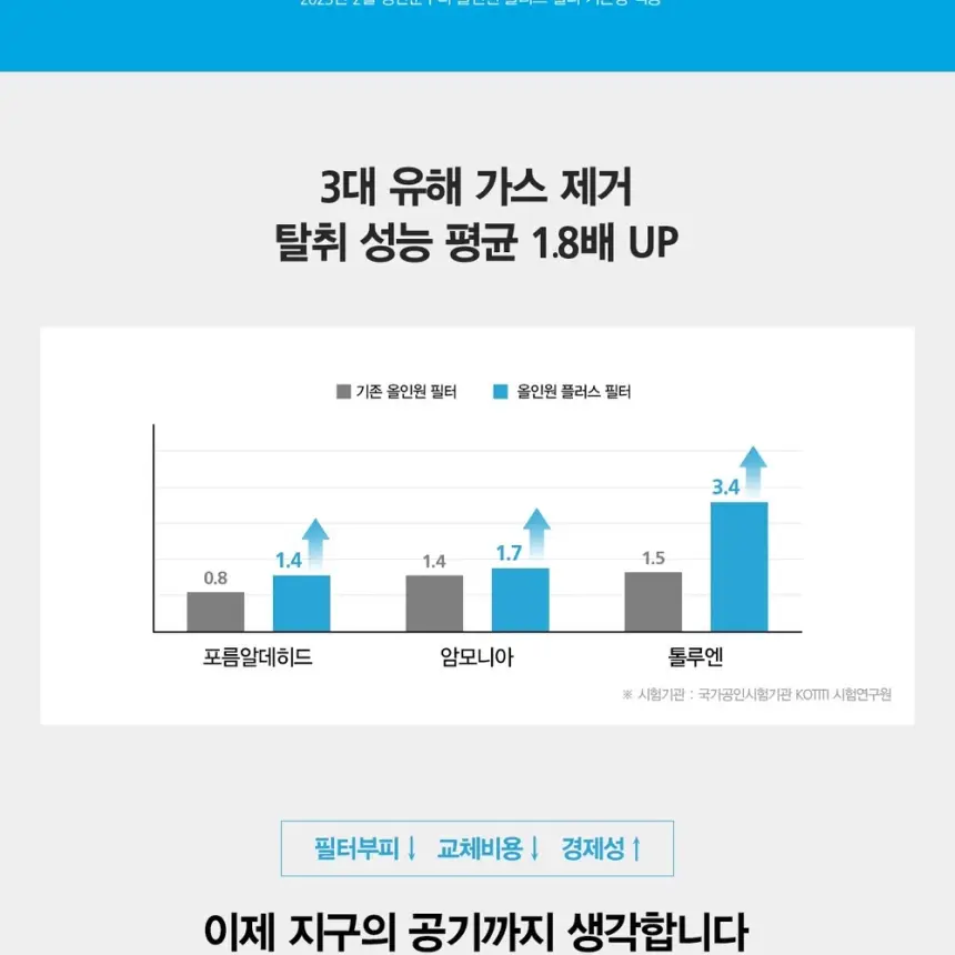 SK매직 20평 올클린 공기청정기 ACL20C1ASK 상세 12