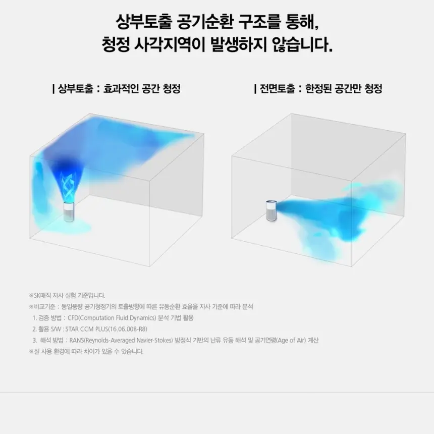SK매직 20평 올클린 공기청정기 ACL20C1ASK 상세 23