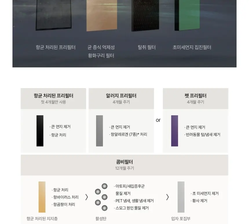 SK매직 올클린 디아트 공기청정기 22평 다크그린 상세 17