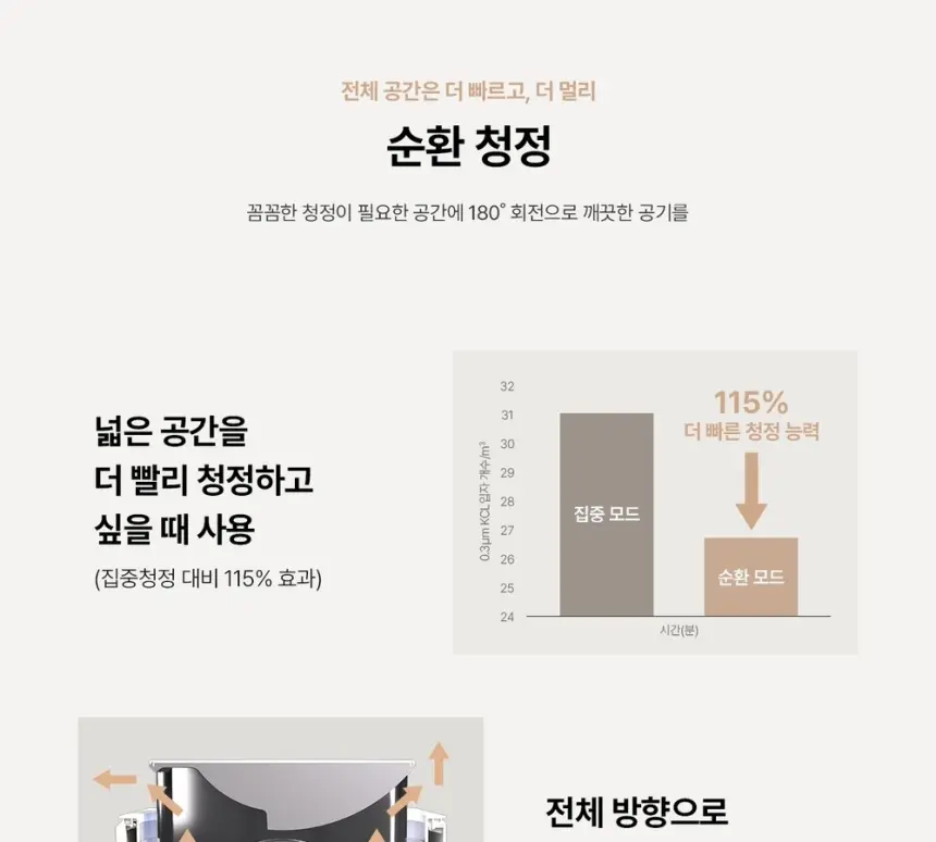 SK매직 올클린 디아트 공기청정기 22평 다크그린 상세 9