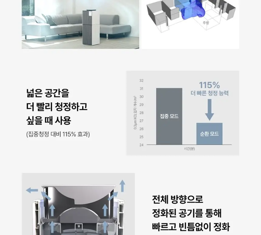 SK매직 올클린 디아트 공기청정기 22평 펫 상세 15