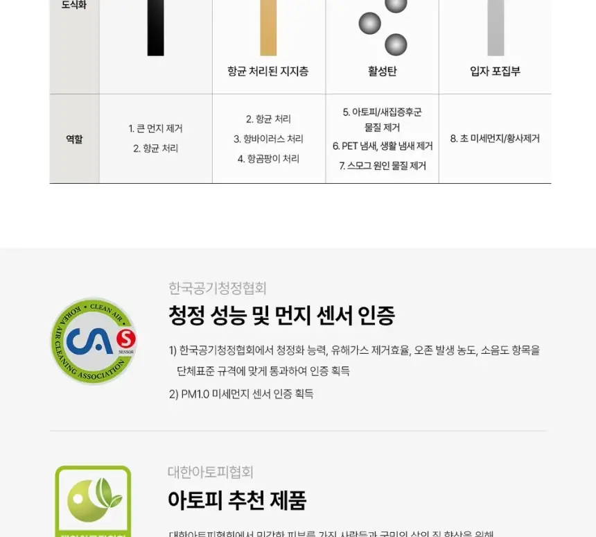 SK매직 올클린 디아트 공기청정기 22평 펫 상세 24