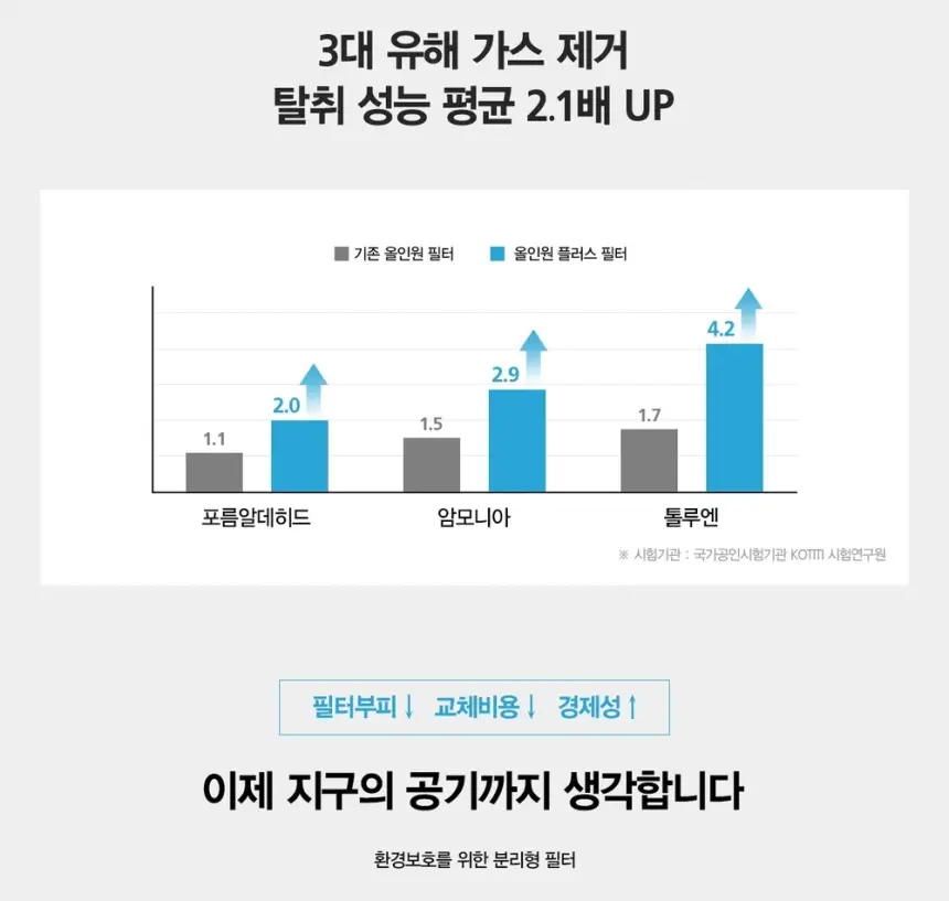 SK매직 25평 올클린 공기청정기 ACL25C1ASK 상세 13