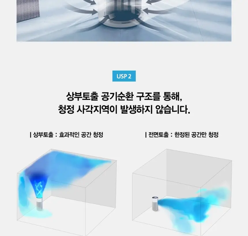 SK매직 25평 올클린 공기청정기 ACL25C1ASK 상세 25
