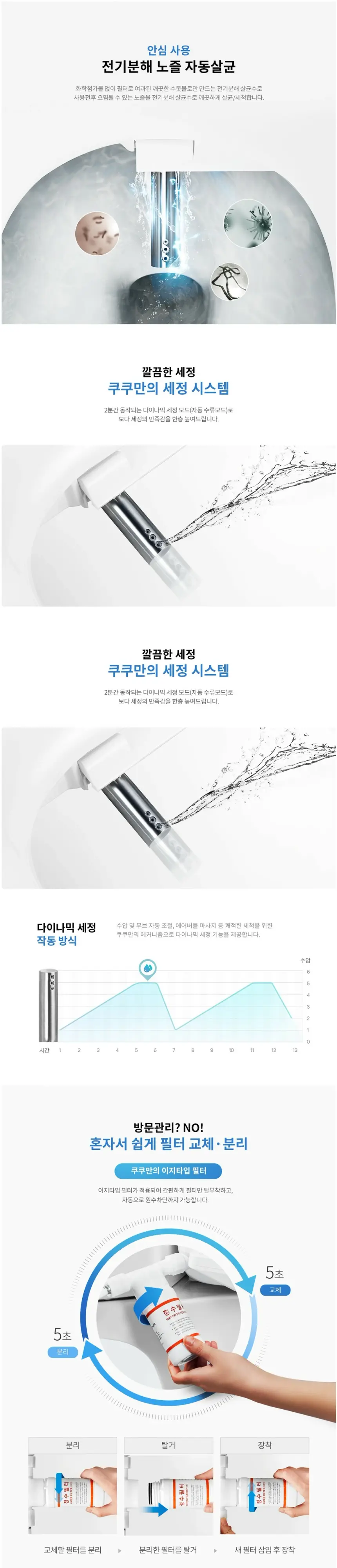 쿠쿠 인스퓨어 전기분해 자동살균 비데 CBT-IS1031W 상세 1