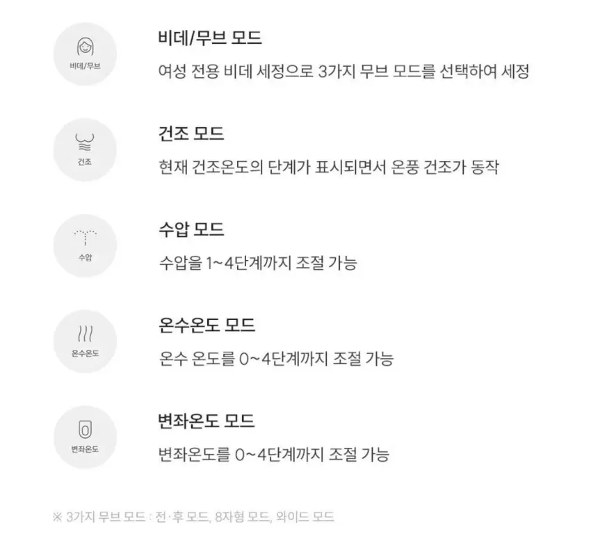 쿠쿠 인스퓨어 트리플케어8 리모컨 비데 셀프 상세 23