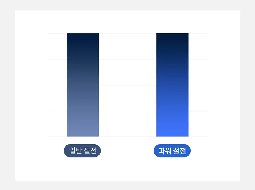 루헨스 퍼펙트 클린 비데 상세 4