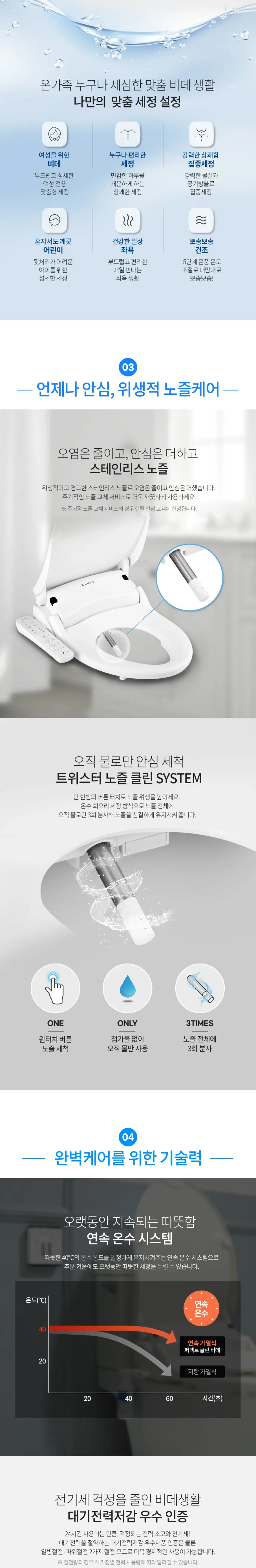 루헨스 퍼펙트 클린 비데 리모컨형 상세 3