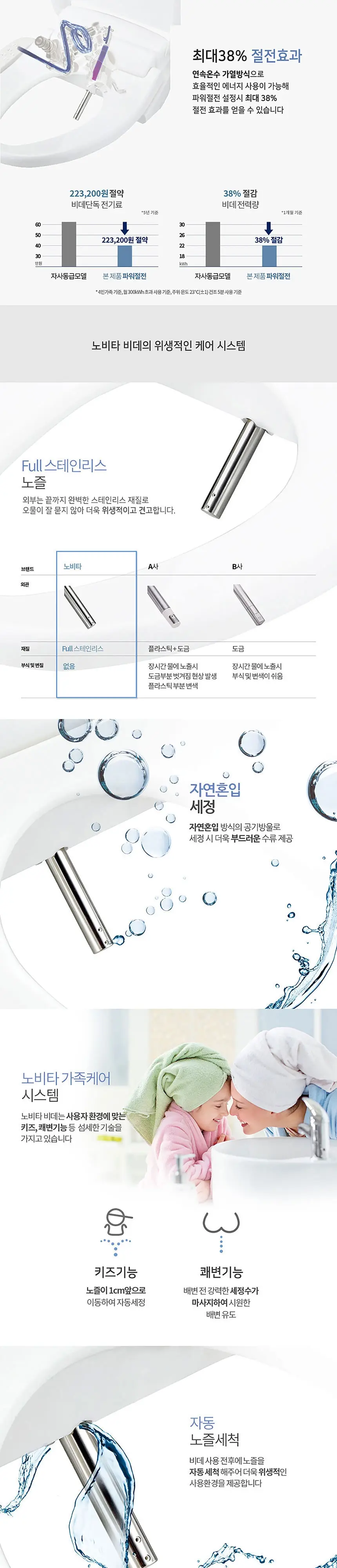 노비타 스마트+비데 AM10N 상세 2