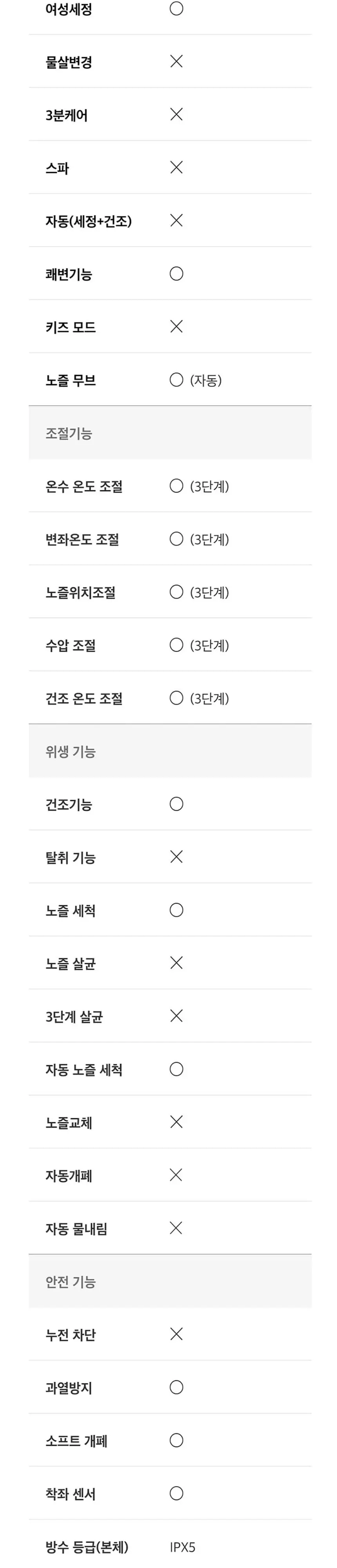 노비타 스마트비데 BD-MCS4-03SB 화이트 상세 10