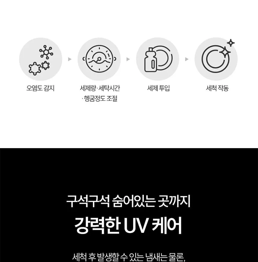 하이얼 자동문열림 식기세척기 6인용 화이트 상세 19