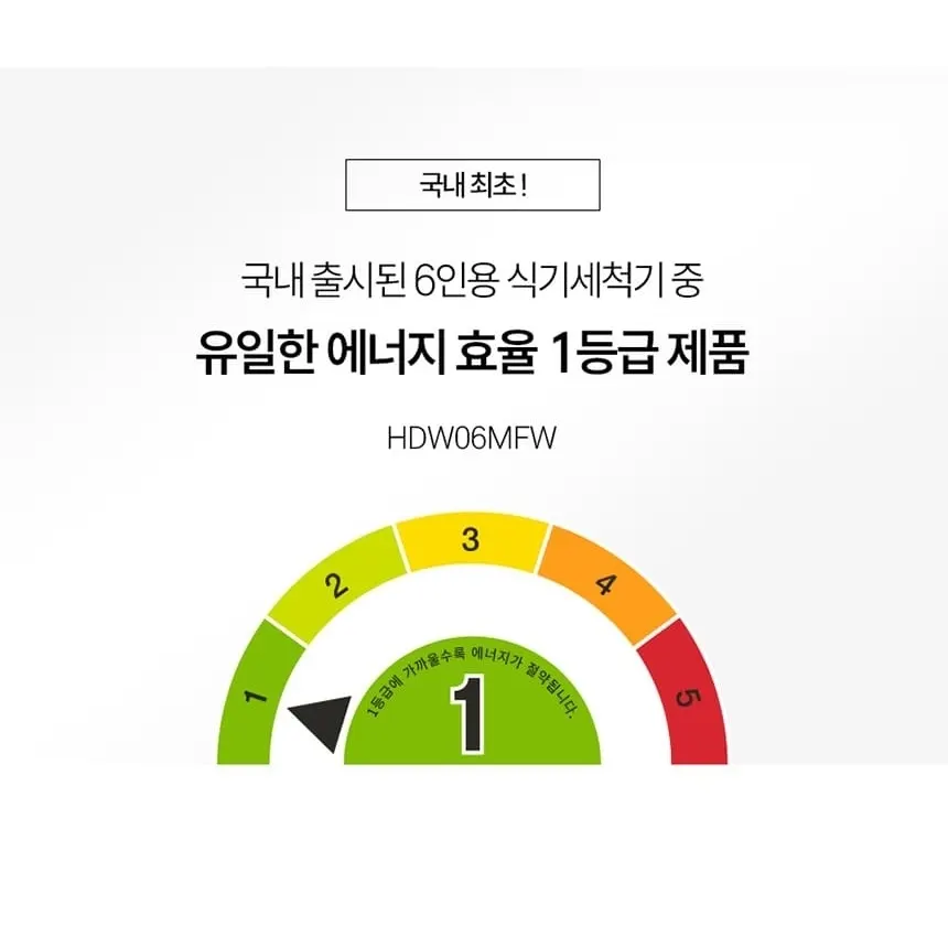 하이얼 자동문열림 식기세척기 6인용 화이트 상세 4