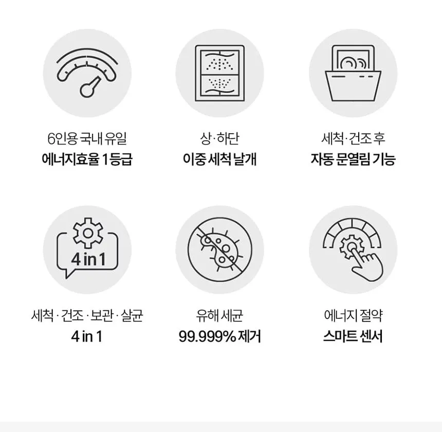 하이얼 자동문열림 식기세척기 6인용 화이트 상세 6