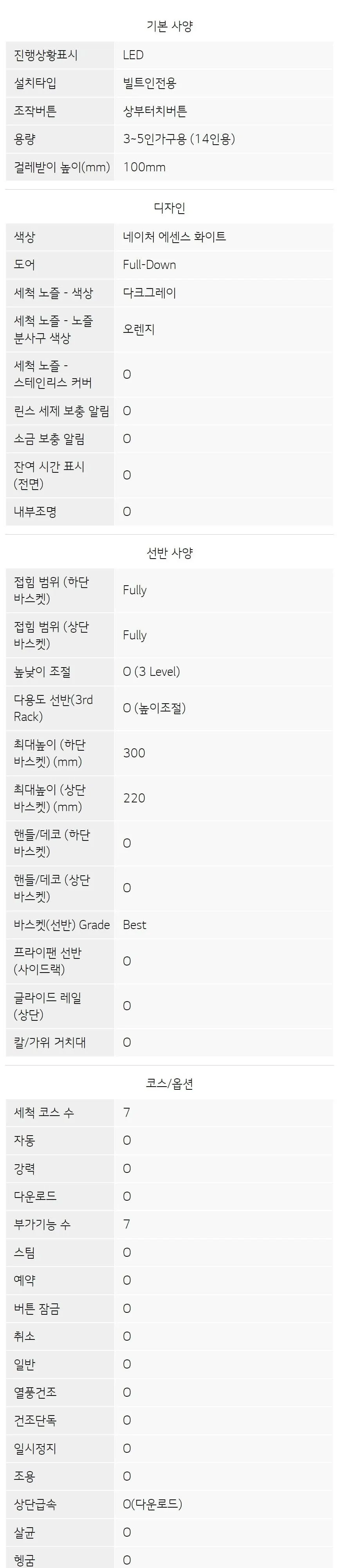 LG 식기세척기 14인용 DEE6EWE 에센스 화이트 상세 11