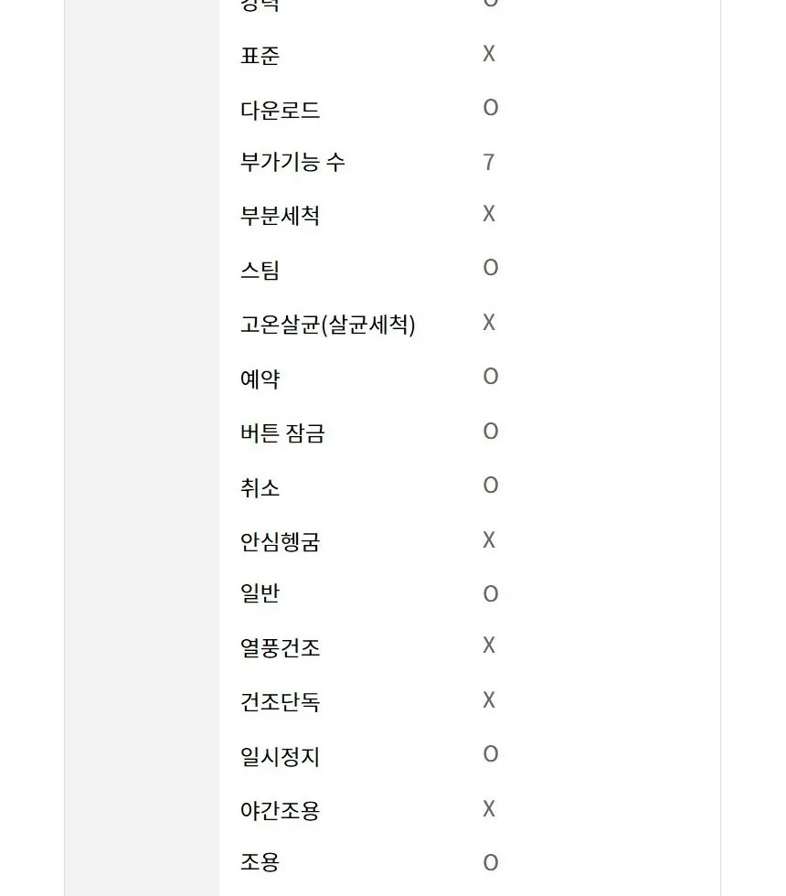 LG 디오스 오브제컬렉션 식기세척기 14인용 DFE5BGE 상세 40