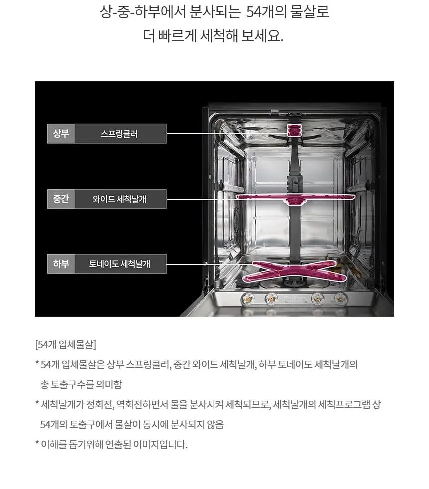 LG 디오스 오브제컬렉션 식기세척기 14인용 DUE6BGLE 상세 18
