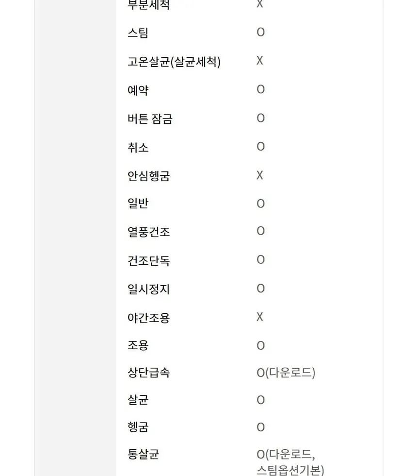 LG 디오스 오브제컬렉션 식기세척기 14인용 DUE6BGLE 상세 44