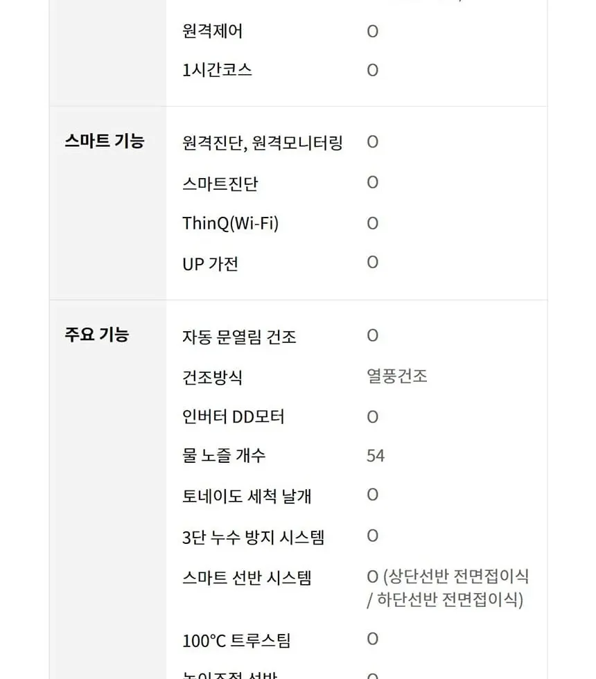 LG 디오스 오브제컬렉션 식기세척기 14인용 DUE6BGLE 상세 45