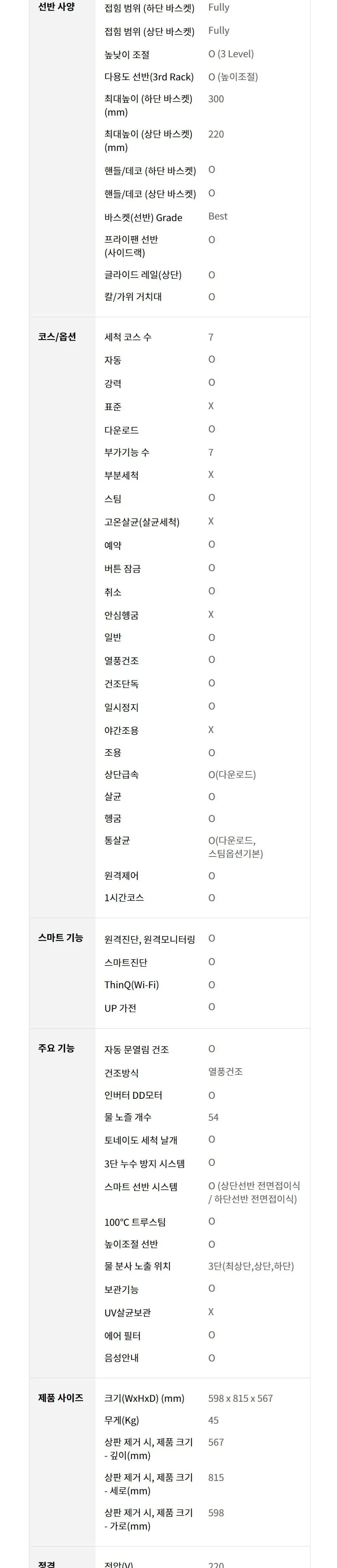 LG 식기세척기 14인용 DUE6GLE 솔리드 그린 상세 12