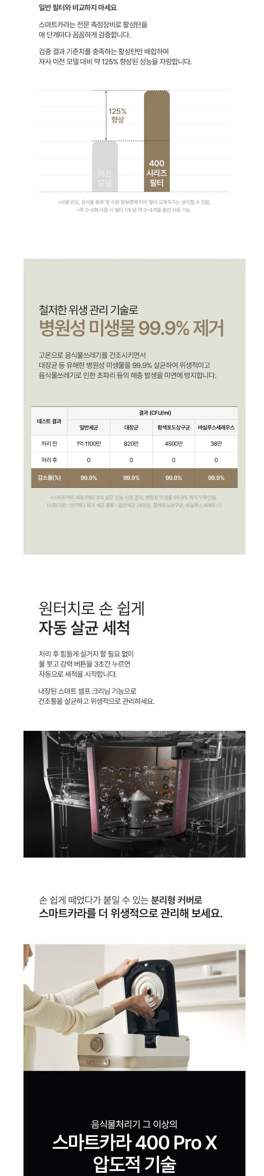 스마트카라 400Pro2 음식물처리기 2L 상세 6