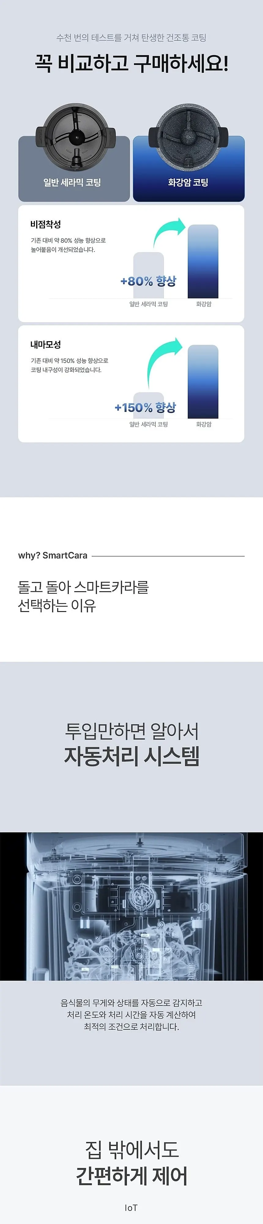 스마트카라 음식물처리기 SC-D0404-A SW 스노우화이트 상세 5