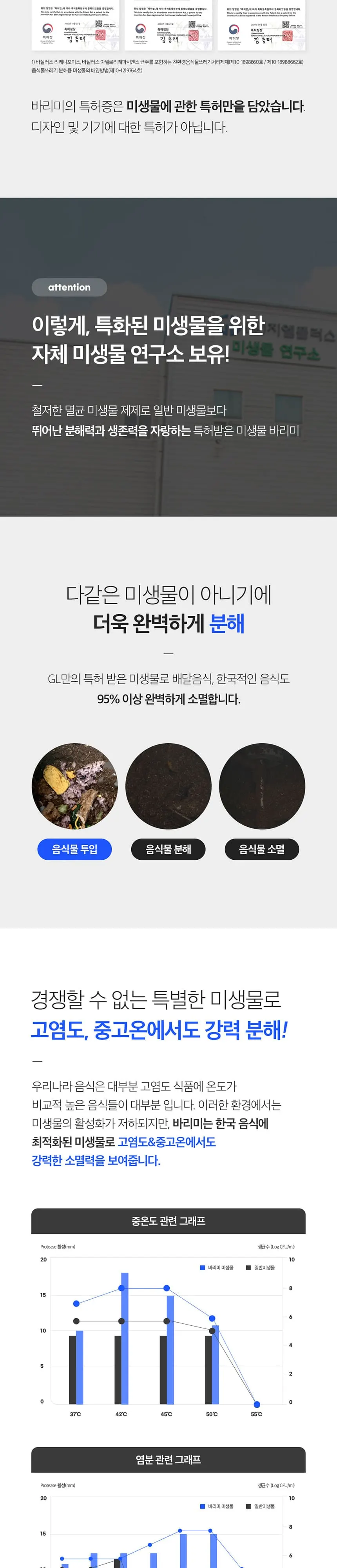지엘플러스 음식물처리기 GL-005LW 화이트 상세 5
