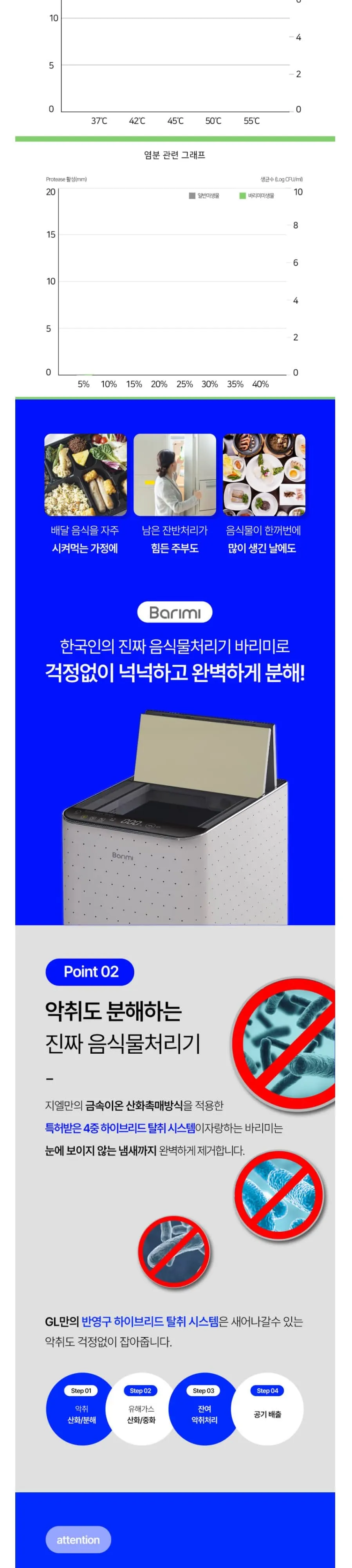 지엘플러스 음식물처리기 GL-015K 화이트 상세 7