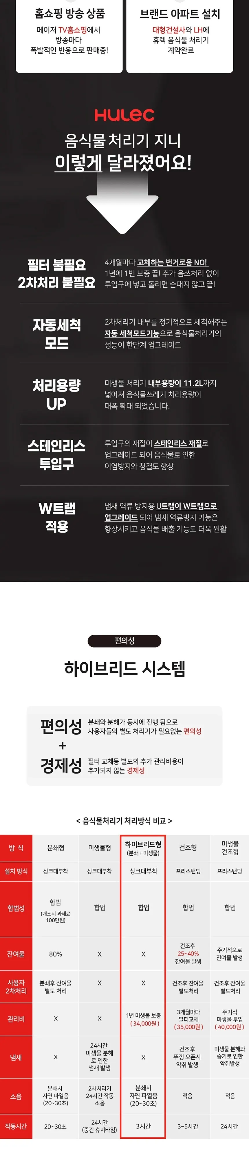 휴렉 지니 디스포저 음식물 처리기 상세 2