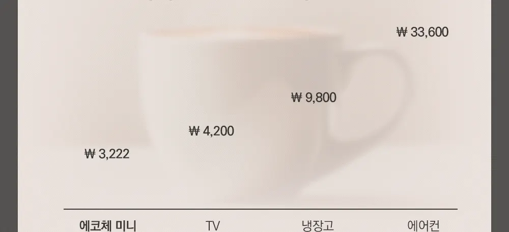 에코체미니 음식물처리기 건조방식 2L SUS-2L1A (마블로즈골드) 상세 28