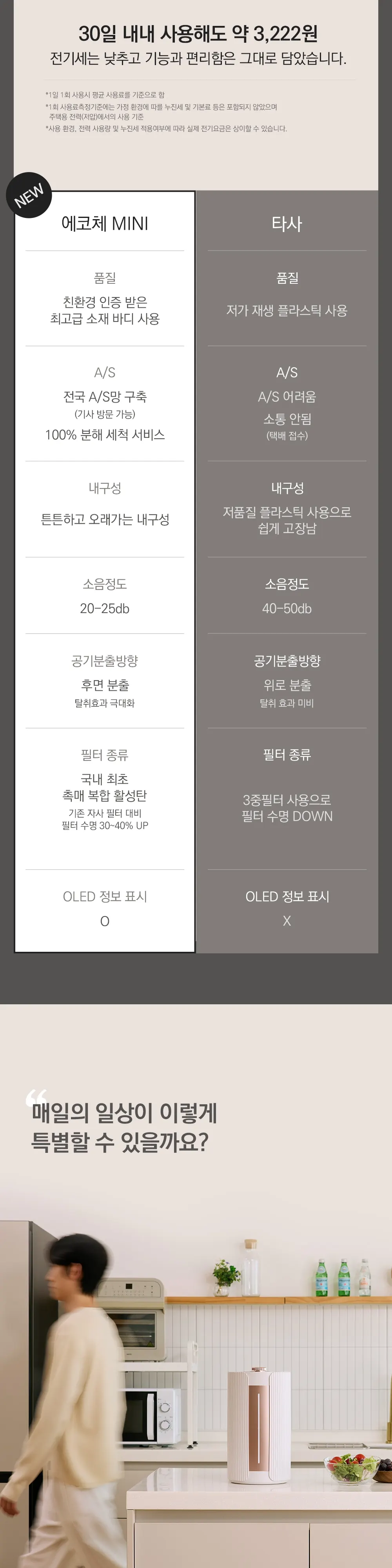 에코체미니 음식물처리기 건조방식 2L SUS-2L1A (마블로즈골드) 상세 29