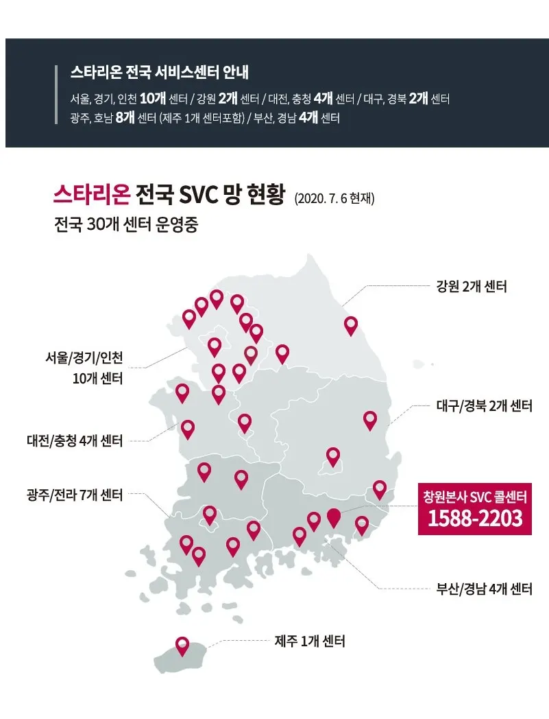스타리온 직냉식 1/2수평 상냉동 스탠드 냉장고 1100L급 (올메탈) 상세 3