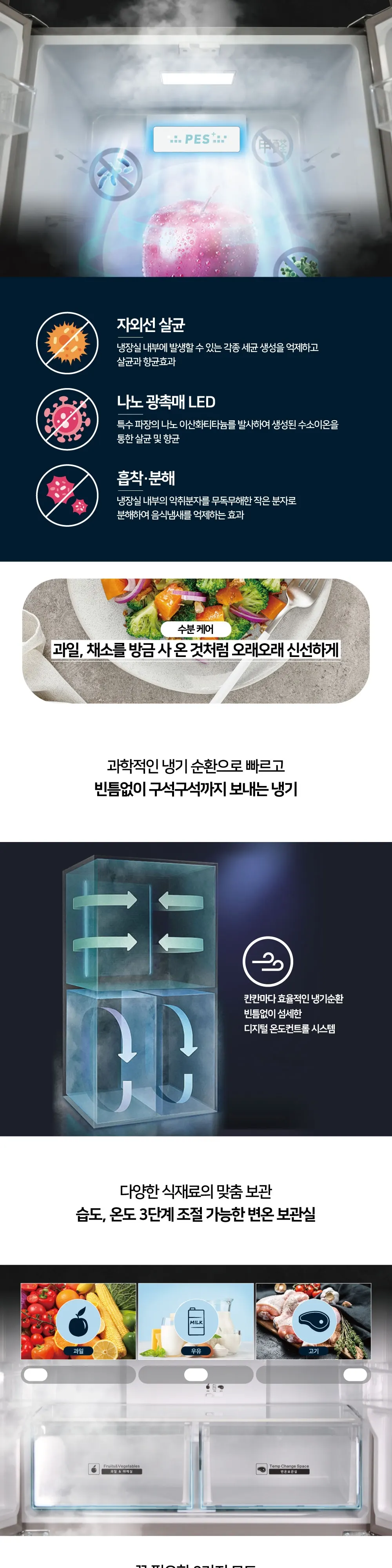 하이얼 4도어 냉장고 433L 스페이스 그레이 상세 2