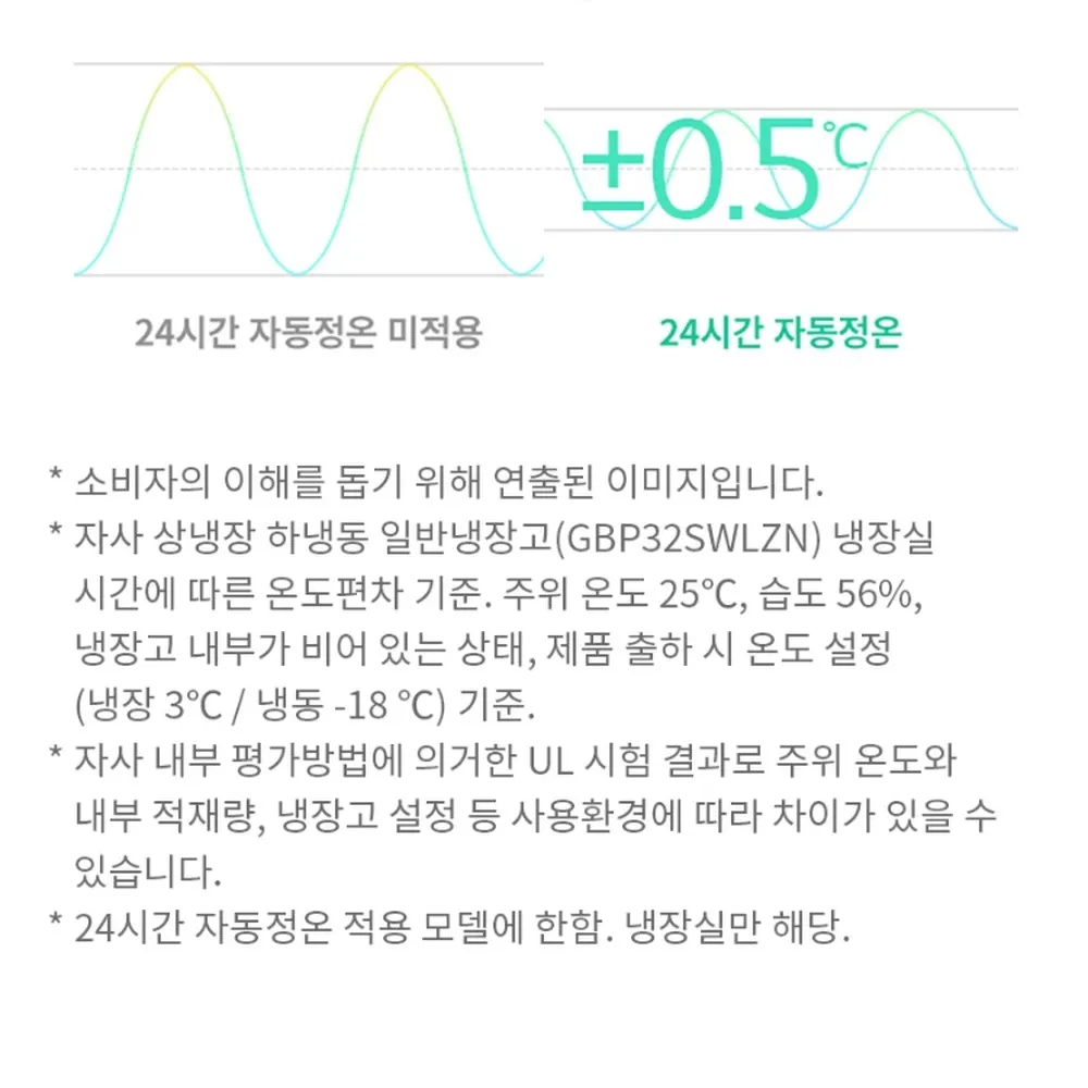 LG 모던엣지 냉장고 300L 상세 4