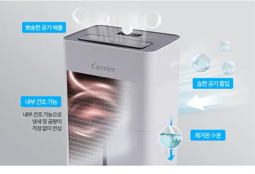 오텍캐리어 캐리어 제습기 14L 상세 16