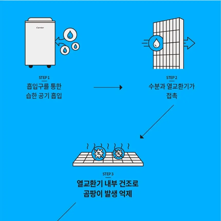 오텍캐리어 캐리어 제습기 14L 상세 17