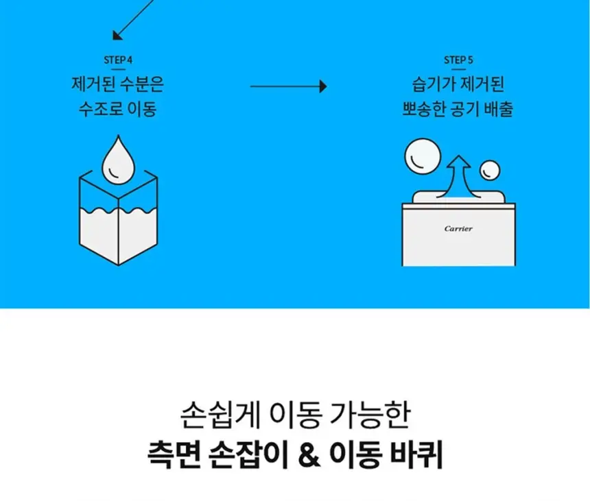 오텍캐리어 캐리어 제습기 14L 상세 18