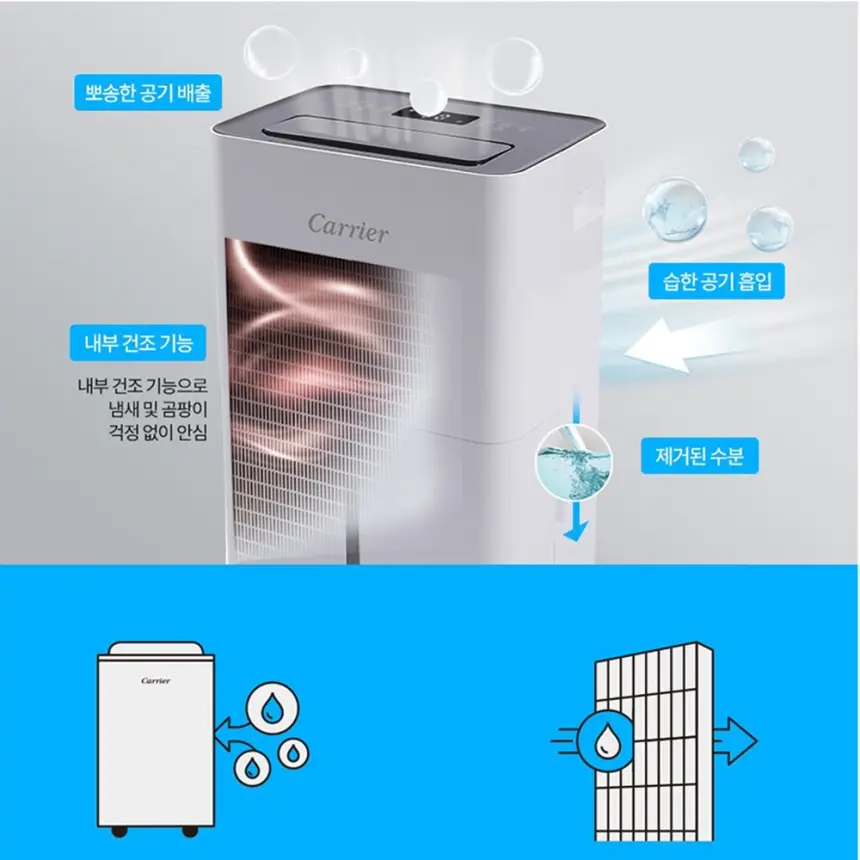 오텍캐리어 캐리어 제습기 16L 상세 16