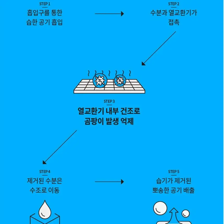 오텍캐리어 캐리어 제습기 16L 상세 17