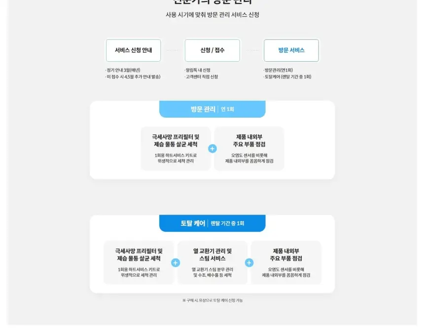 코웨이 인버터 제습기 20L 상세 13