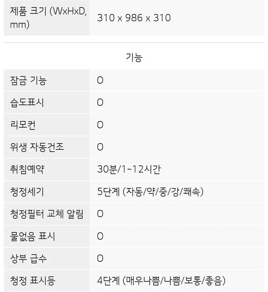 LG 퓨리케어 오브제컬렉션 하이드로타워 가습기 무빙휠 (샌드 베이지) 상세 49