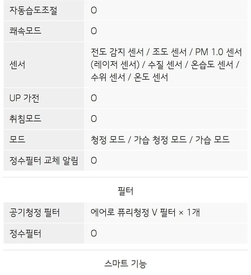 LG 퓨리케어 오브제컬렉션 하이드로타워 가습기 무빙휠 (샌드 베이지) 상세 50